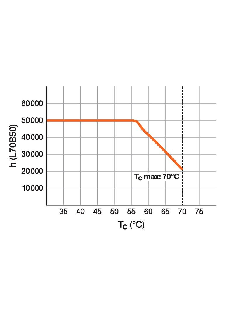 Tuby LED T5 HE 28 1149mm AC 16W 865