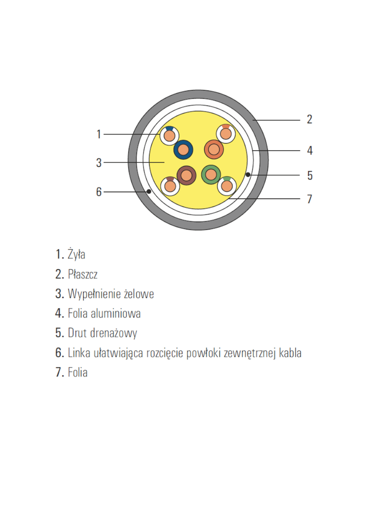 Kabel SecurityNET F/UTP kat. 6 zewnętrzny, żelowany PE 500m