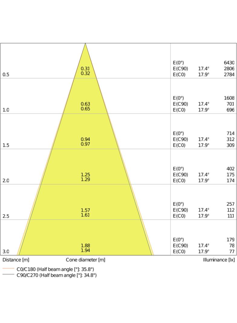 SP SQUARE DK ADJ 8W 3000K FL WT LEDV LEDVANCE