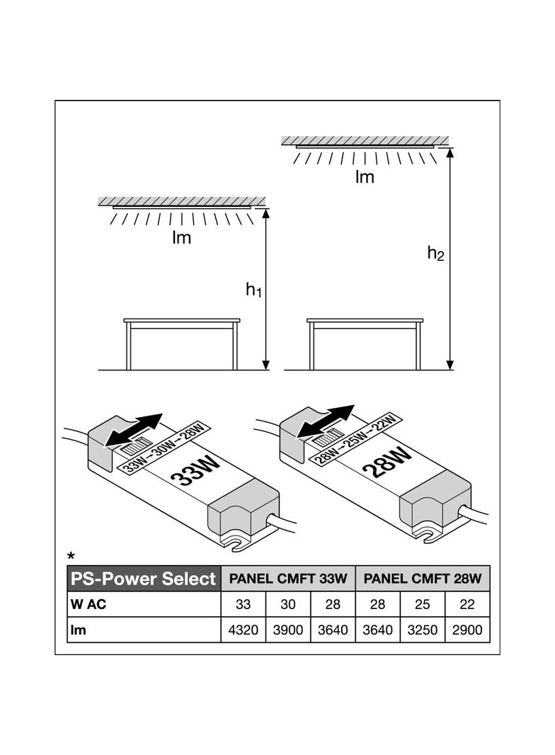 Oprawa PANEL COMFORT 600 P 33W 840 PS
