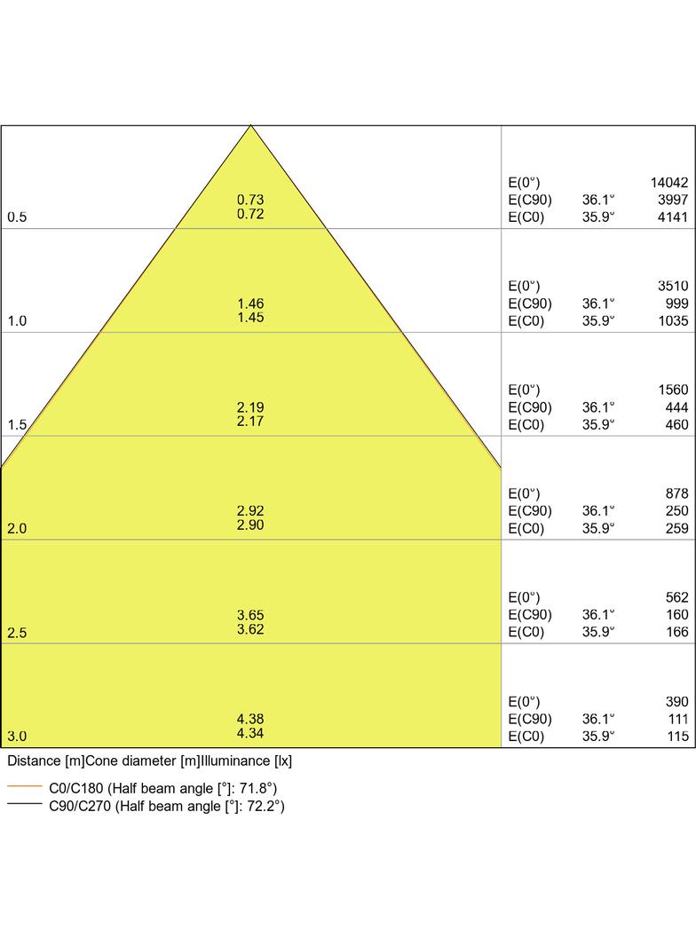 Oprawa liniowa z bezpośrednim i pośrednim rozsyłem światła LINEAR IndiviLED D/I DALI 1500 58W 3000K