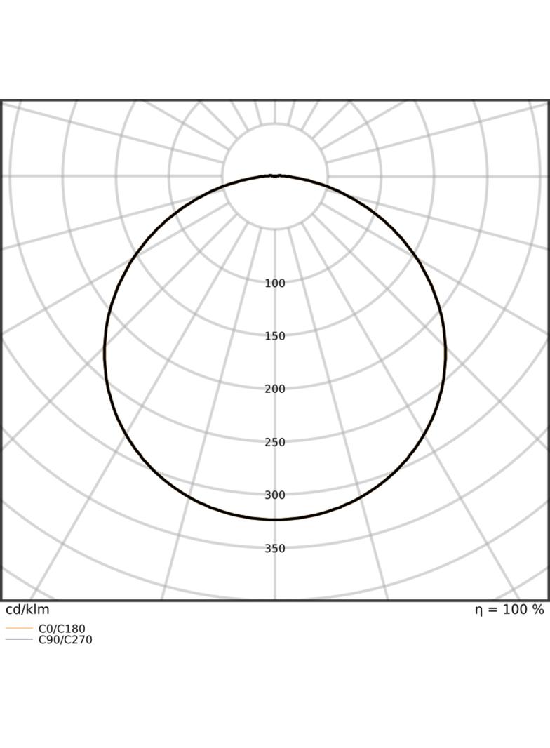 Pasek LED Performance P-2000/965/5