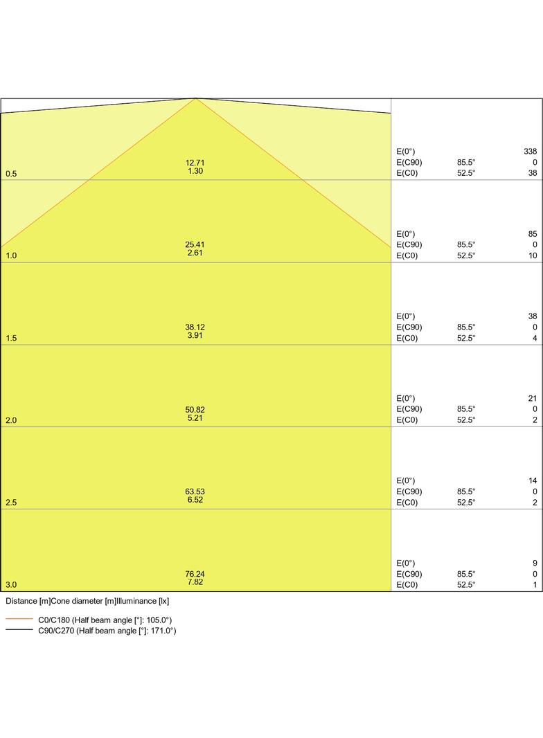 Oprawa liniowa LINEAR ULTRA OUTPUT 1500 46W 3000K EMERGENCY
