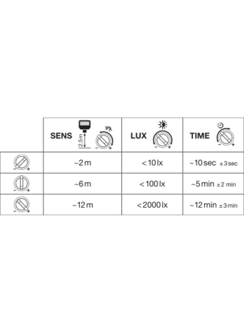 Naświetlacz FLOOD LED PERFORMANCE 10W 4000K SYM 100 SENSOR white