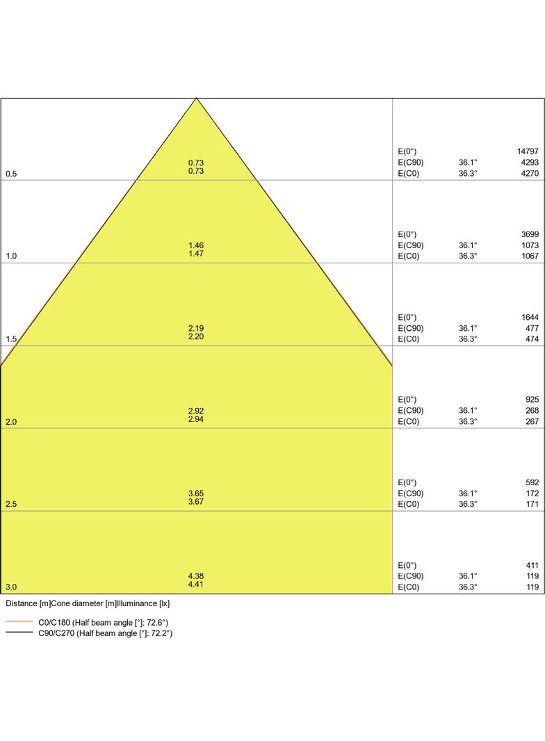 Oprawa liniowa z bezpośrednim i pośrednim rozsyłem światła LINEAR IndiviLED D/I 1500 58W 4000K EMERG