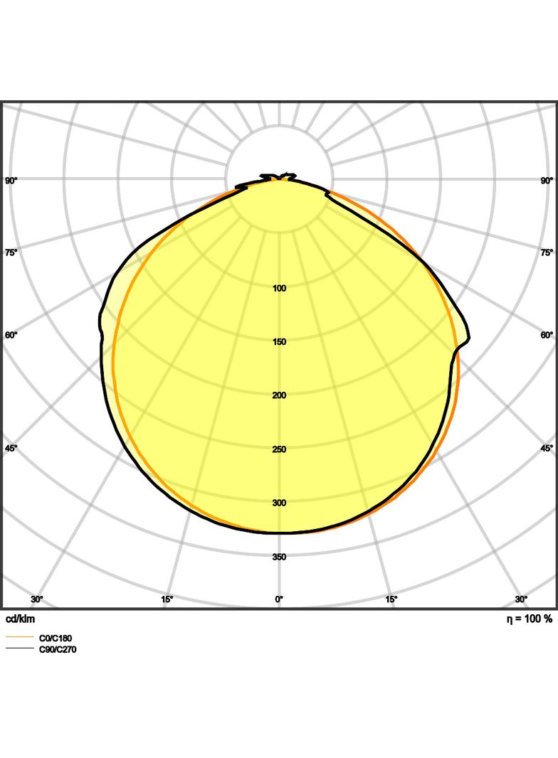 Pasek LED Value V-500/830/5/IP66 20X1 G2