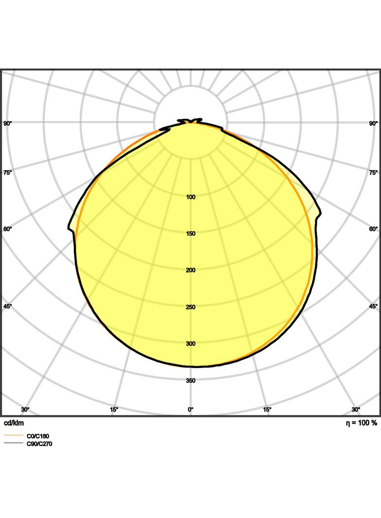 Pasek LED Value V-1500/830/5/IP66 20X1 G2
