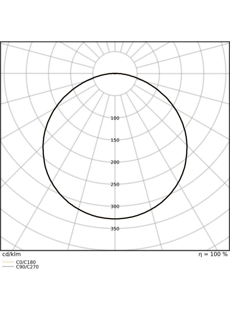 Pasek LED Performance P-2000/940/5