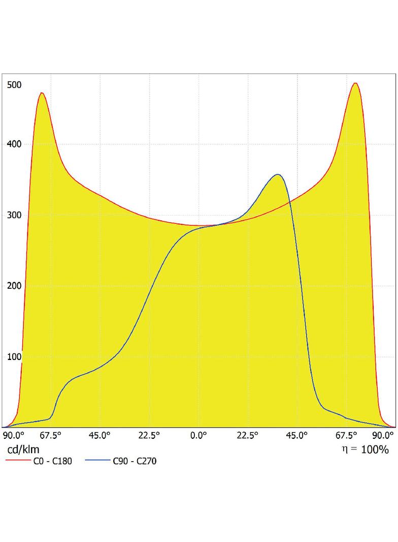 Oprawa SL AREA SPD LA V 120W 727 RV35ST GY