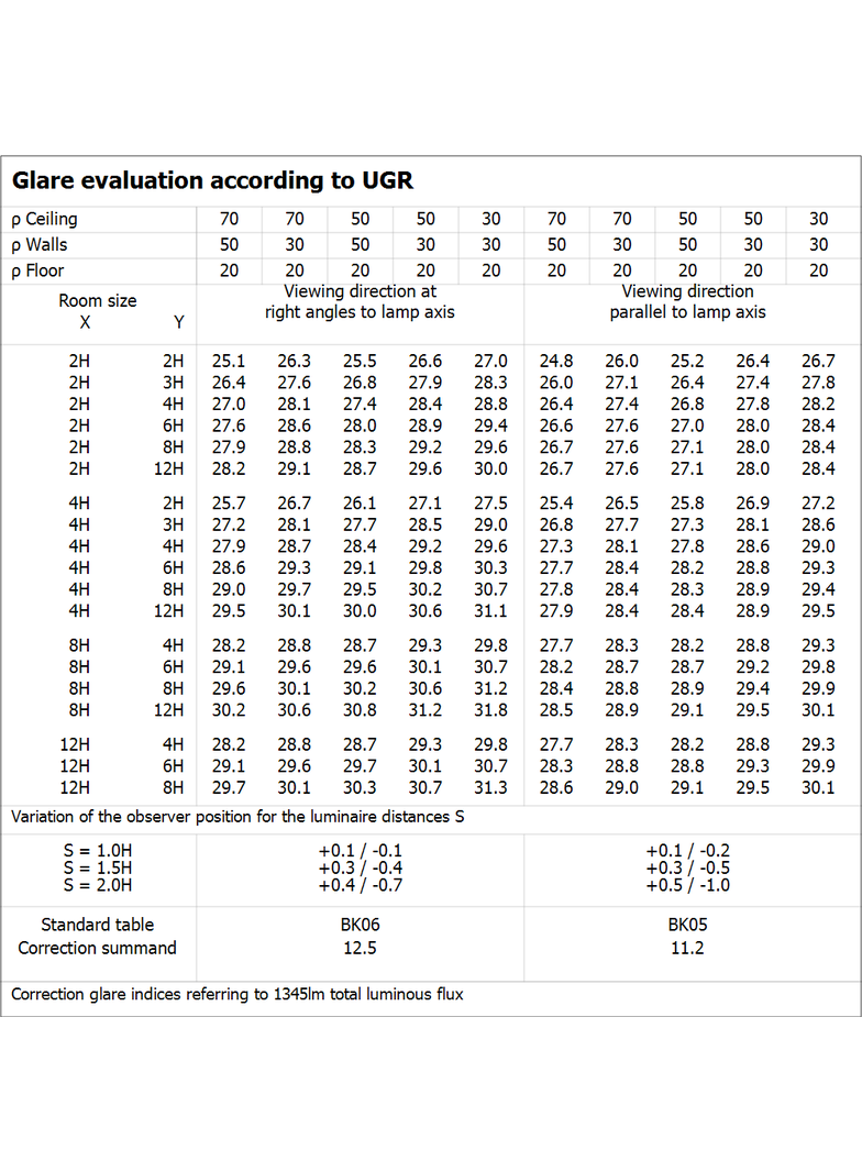 Pasek LED Performance P-1500/927/5/IP67