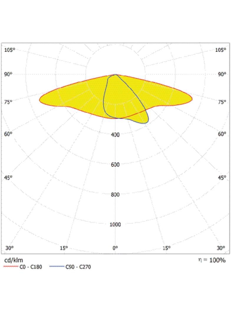 Oprawa SL AREA SPD LA V 90W 727 RV35ST GY