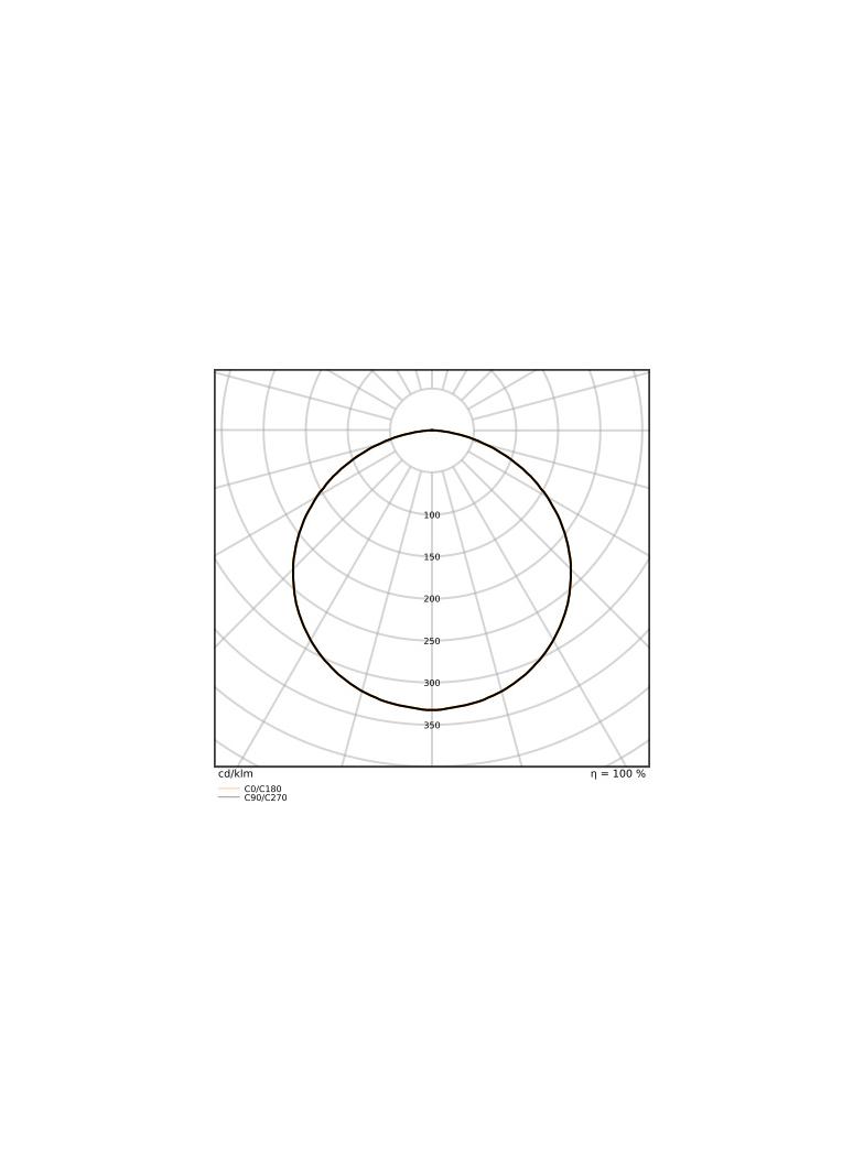 Pasek LED Performance P-1500/940/5