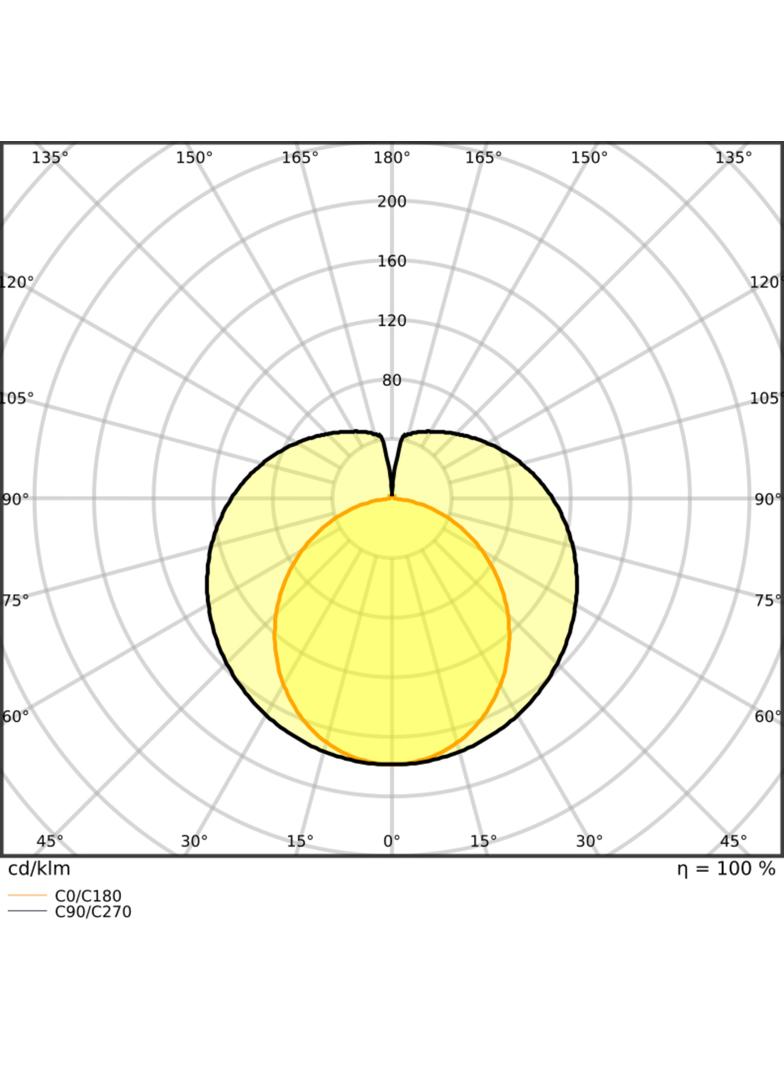 SubstiTUBE T8 EM PRO 900 10,3W 840 LEDVANCE
