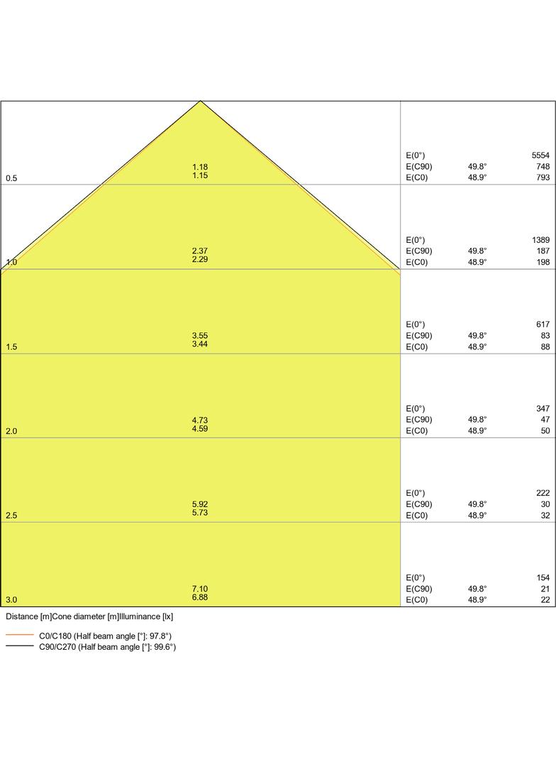 Naświetlacz FLOOD LED PERFORMANCE 30W 3000K SYM 100 black