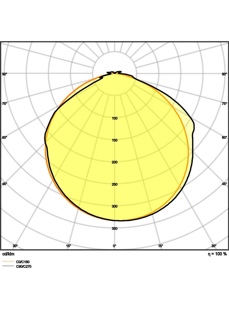 Pasek LED Value V-1500/827/5/IP66 20X1 G2