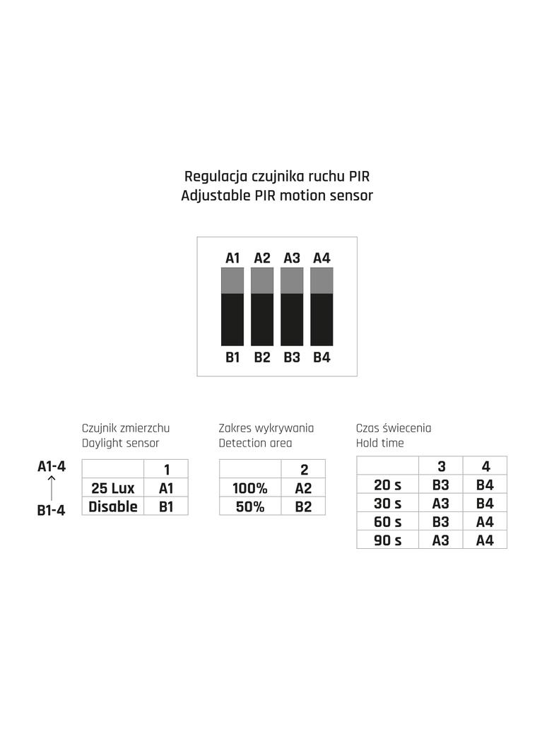 NYMPHEA PROXI PIR 18W WW 230V 120ST IP54 FI300X60MM BIAŁY OKRĄGŁA