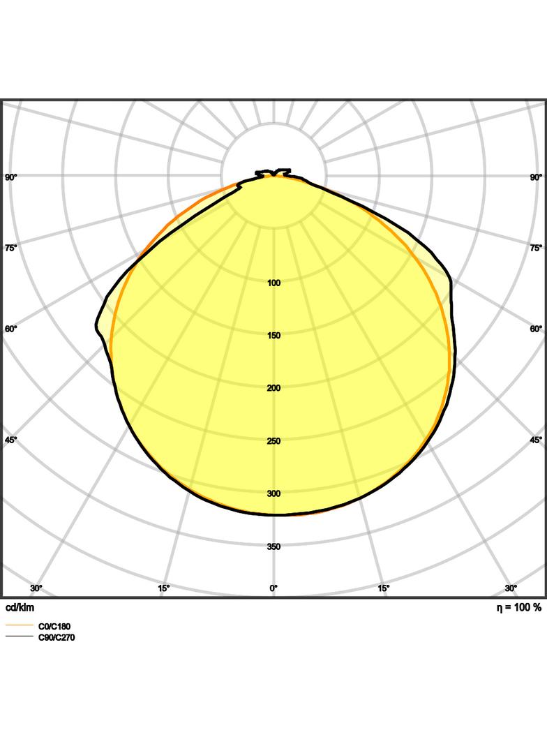 Pasek LED Value V-1500/865/5/IP66 20X1 G2