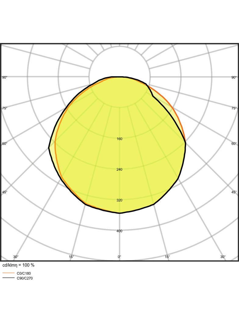 Pasek LED Value LS VAL-300/827/5/IP65