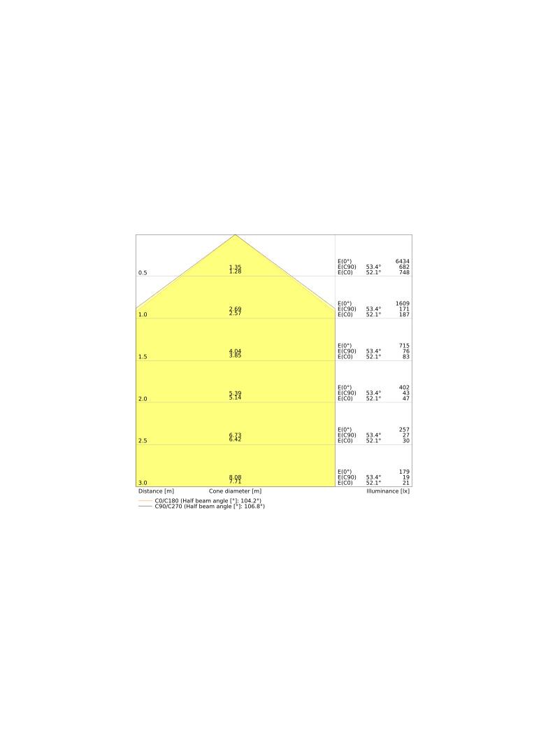 Zestaw do podwieszania LINEAR SURFACE 1200 P 32W 840 white IP44 EM
