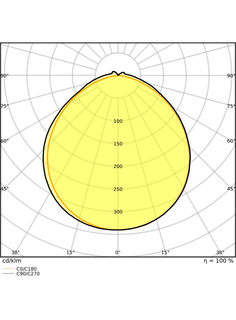 Pasek LED Performance P-500/940/5/IP67