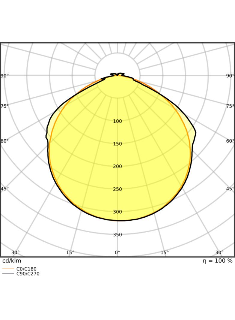 Pasek LED Value V-2000/840/5/IP66 20X1 G2