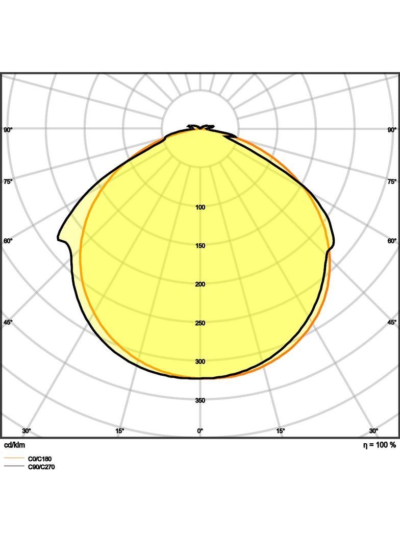 Pasek LED Value V-1000/865/5/IP66 20X1 G2