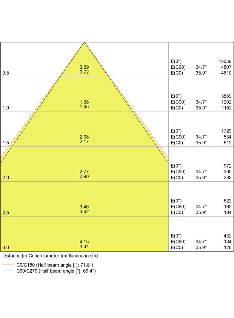 Oprawa liniowa z bezpośrednim i pośrednim rozsyłem światła LINEAR IndiviLED DIRECT 1500 48W/4000K