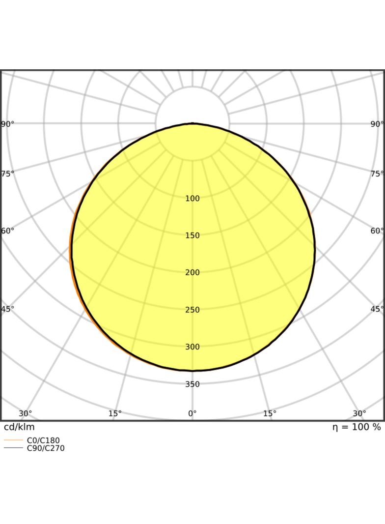 Pasek LED Performance P-500/940/5