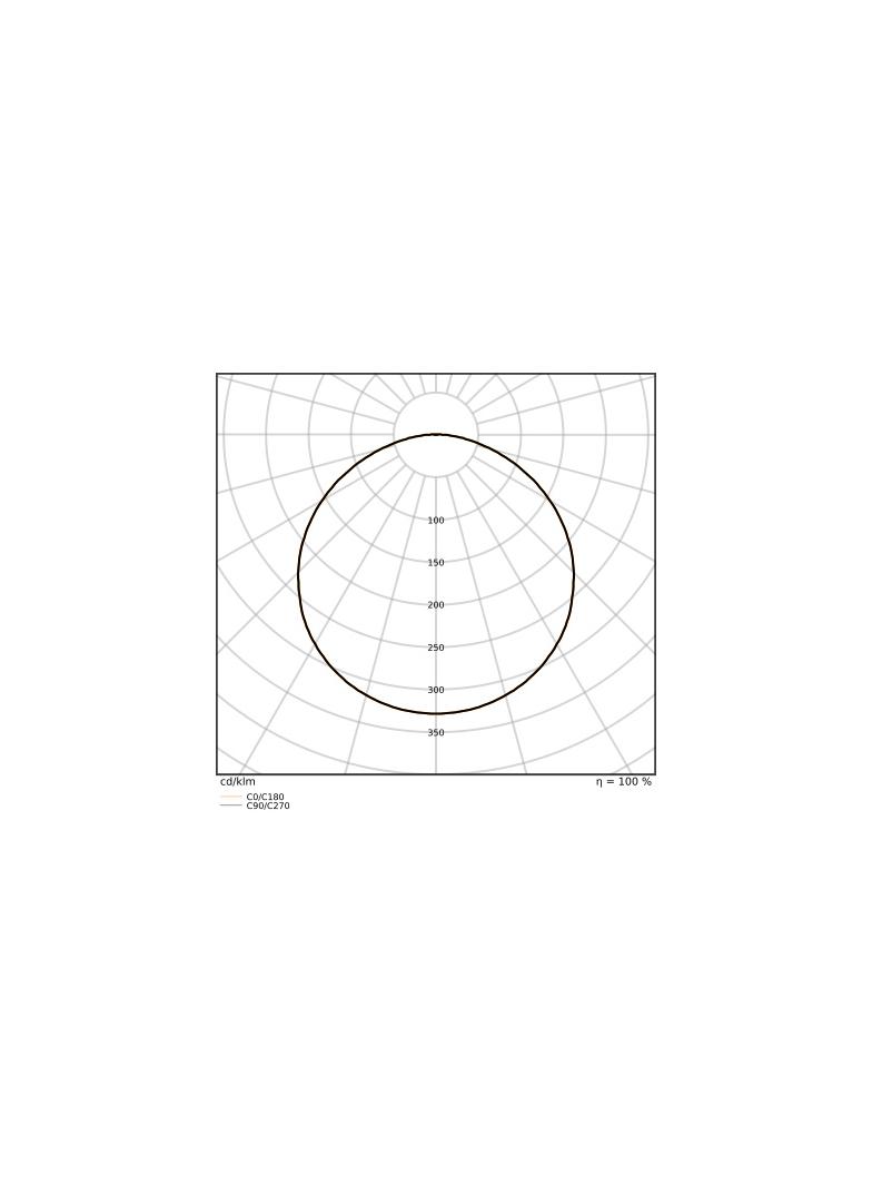 Pasek LED Performance P-2000/940/5