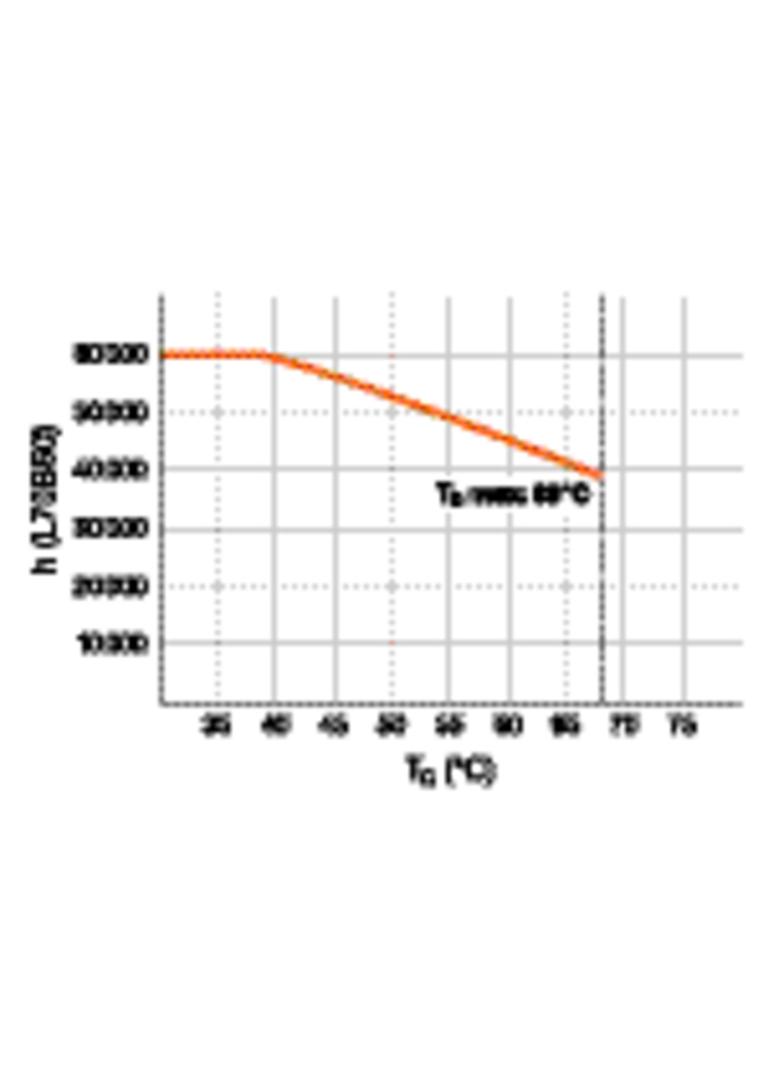 Tuba LED T8 PRO 1200mm 14W 865 40-70V HF