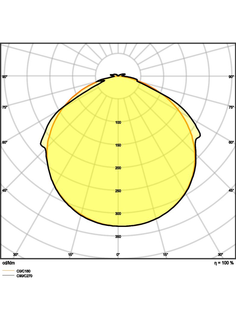 Pasek LED Value V-500/840/5/IP66 20X1 G2