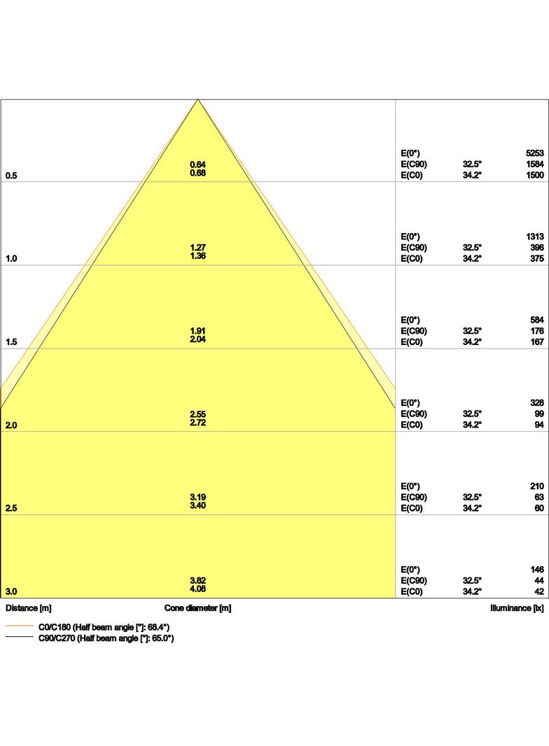 Oprawa DOWNLIGHT UGR19 DN155 PFM 14W 830 DALI WT