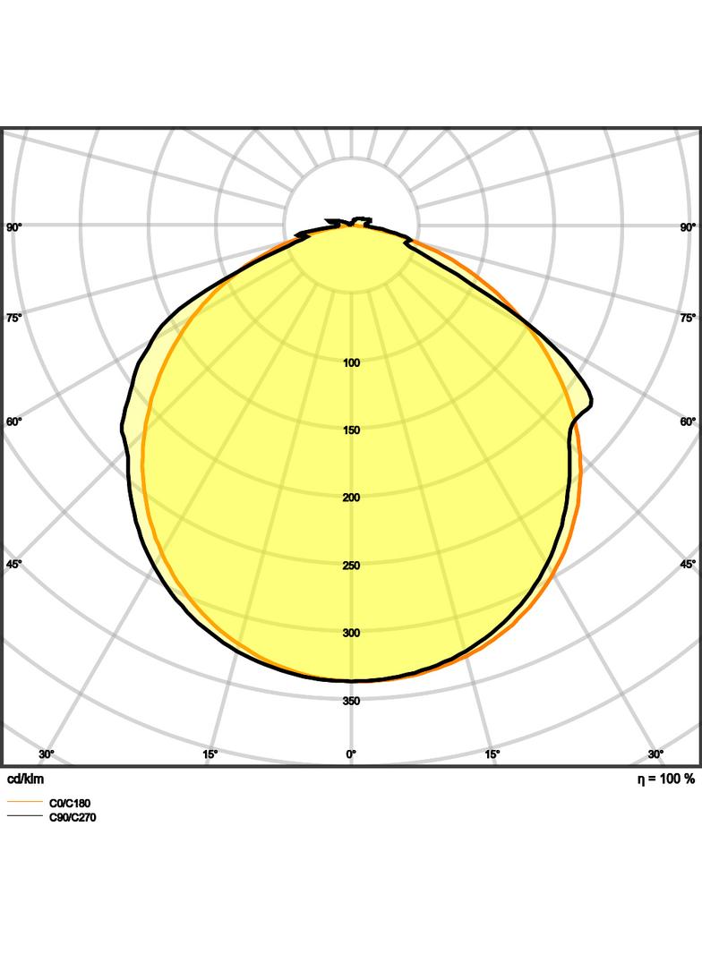 Pasek LED Value V-2000/827/5/IP66 20X1 G2