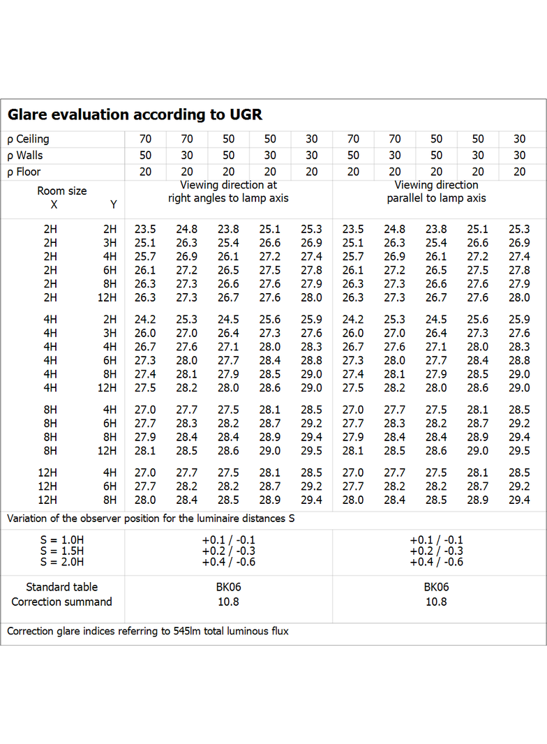 Pasek LED Performance P-500/965/5