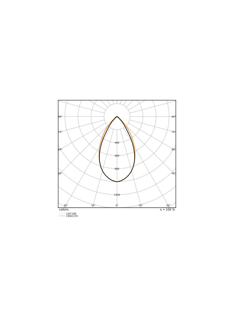 Oprawa LOW BAY FLEX 1500 DALI P 105W 840 N