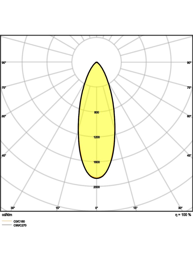 Oprawa SP FIX P 8W 927 PS DIM IP44 WT