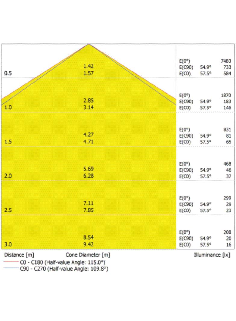 Oprawa DAMP PROOF 1200 E 42W 865 VW IP65 GY EUE