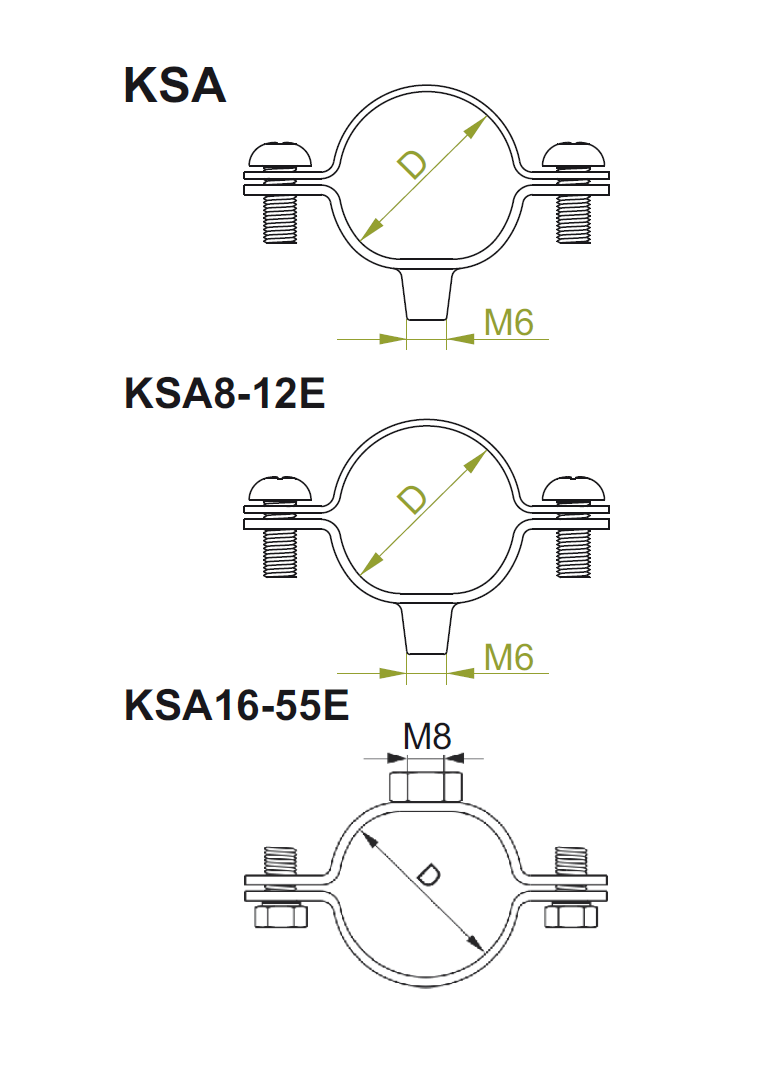 KSA28 Obejma kablowa