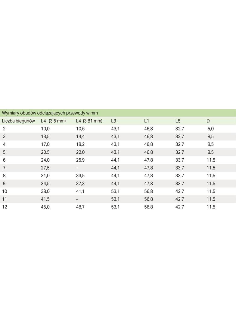 obudowa zabezpieczająca przewody raster 3,5 mm 10-polowa szara