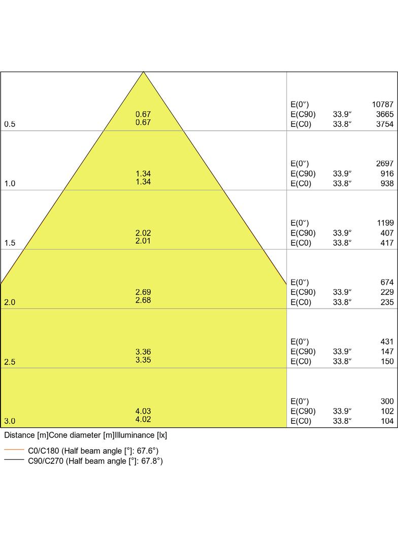 Oprawa liniowa z bezpośrednim i pośrednim rozsyłem światła LINEAR IndiviLED D/I DALI 1200 42W 4000K
