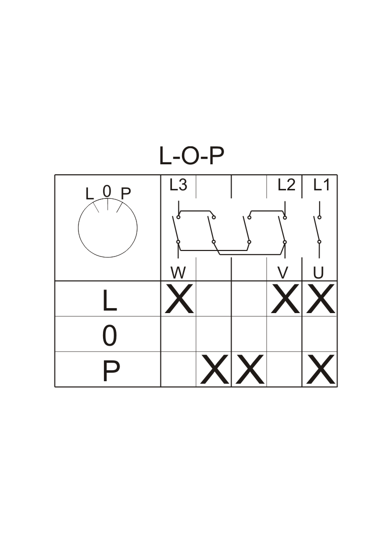 ŁK 100-43 Zmiana kierunku obrotów  L-0-P IP-44
