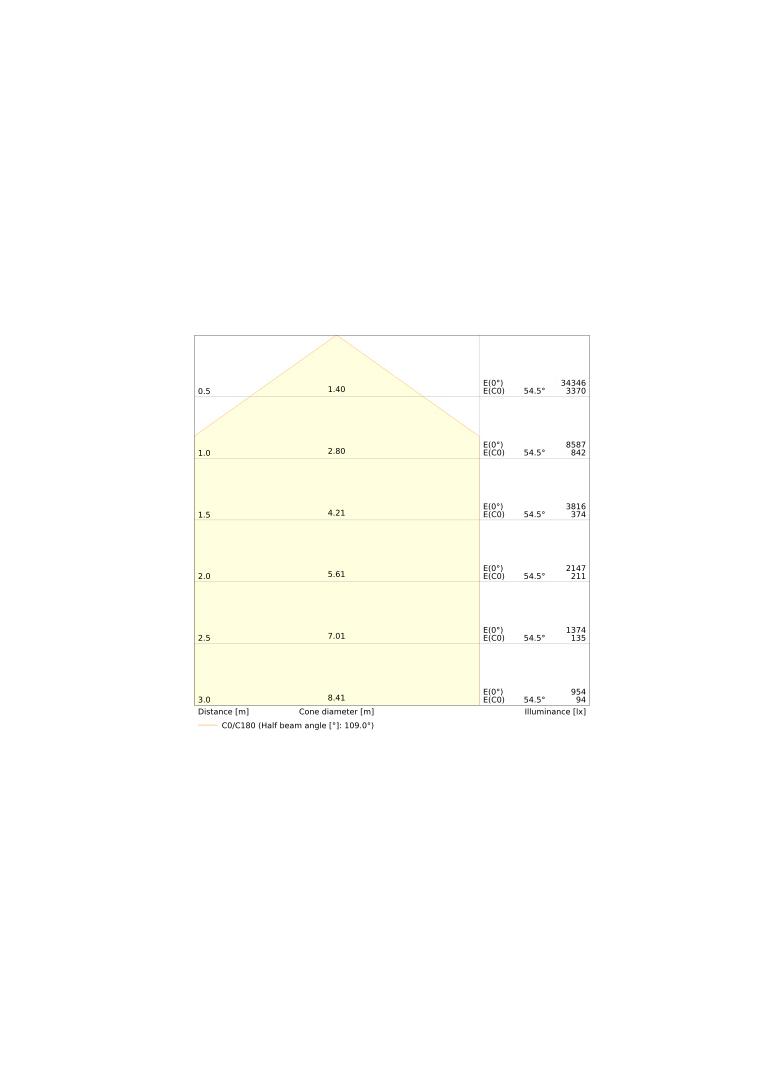 Oprawa HIGH BAY P 147W 865 110DEG IP65