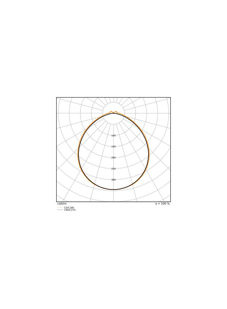 Pasek LED Performance P-500/965/5/IP67
