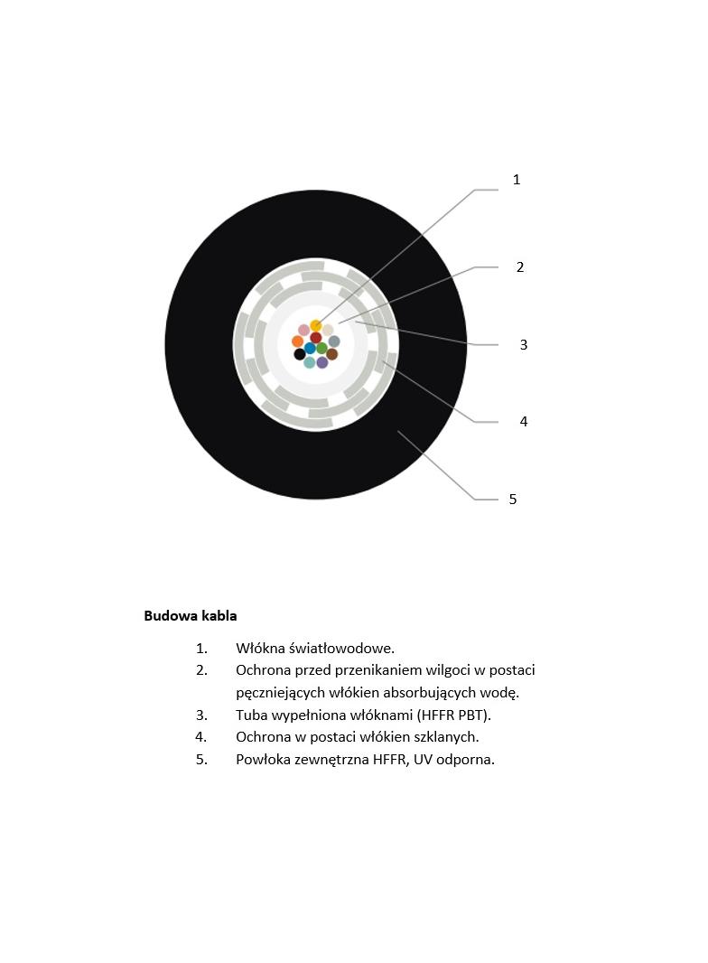 Kabel światłowodowy uniwersalny SM 12J, CTC, CPR B2ca