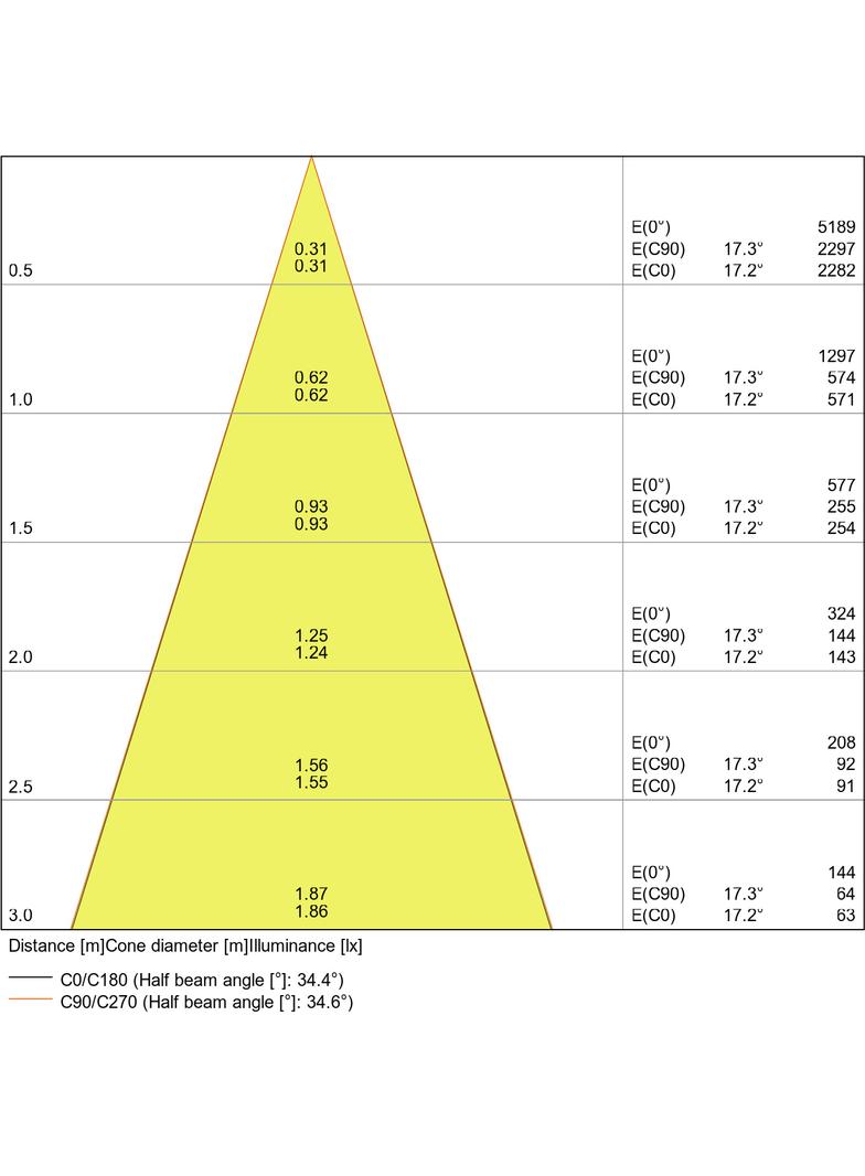 Oprawa SPOT FIREPROOF LED FIX 8W 3000K SI DIM IP65