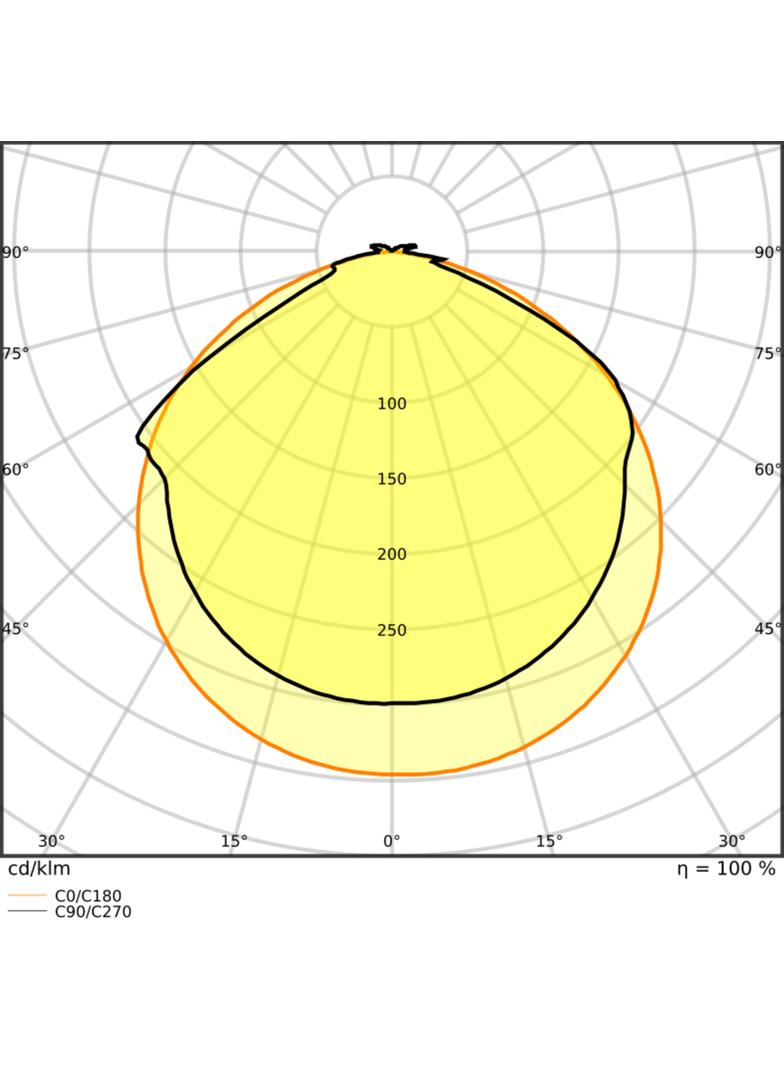 Pasek LED Value V-2000/865/5/IP66 20X1 G2