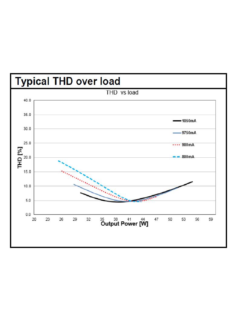 Zasilacz OT FIT 55/220-240/1A0 CS L G2