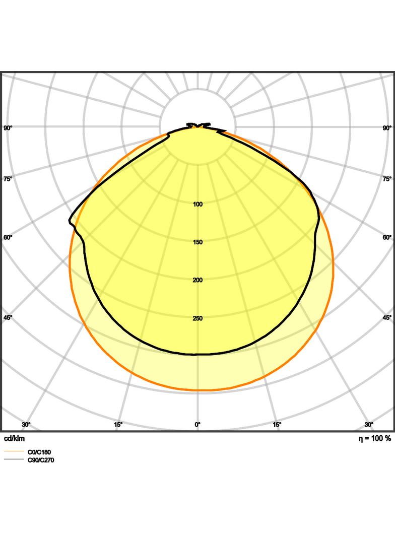 Pasek LED Value V-2000/865/5/IP66 20X1 G2