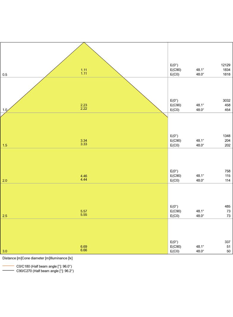 Naświetlacz FLOOD LED PERFORMANCE 65W 3000K SYM 100 black