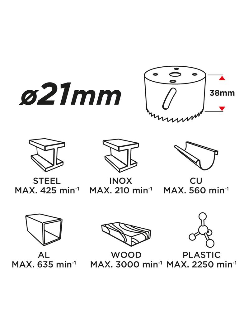 Otwornica bi-metalowa 21 mm
